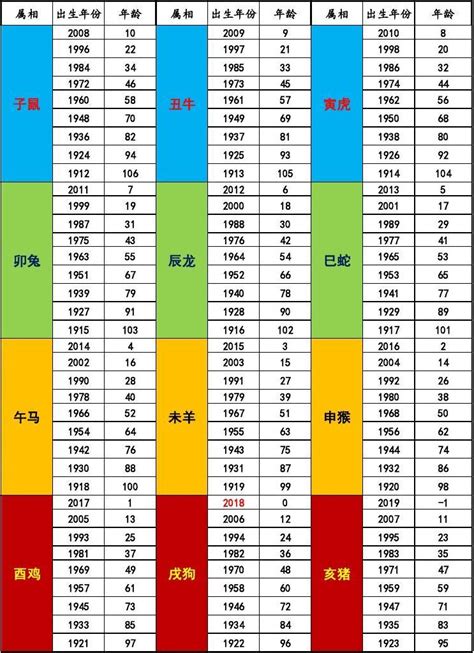 年份生肖對照表|十二生肖年份對照表，十二生肖屬相查詢，十二屬相與年份對照表…